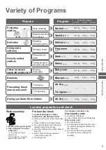 Preview for 5 page of Panasonic NA-F100X1 Operating Instructions Manual