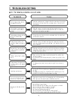 Preview for 13 page of Panasonic NA-F1011T Service Manual