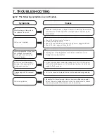 Preview for 14 page of Panasonic NA-F1011T Service Manual