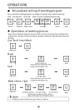 Preview for 18 page of Panasonic NA-F10MB1 Operating Instructions Manual