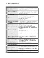 Предварительный просмотр 15 страницы Panasonic NA-F115A1 Service Manual