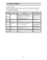 Предварительный просмотр 16 страницы Panasonic NA-F115A1 Service Manual