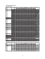 Предварительный просмотр 21 страницы Panasonic NA-F115A1 Service Manual