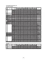 Предварительный просмотр 23 страницы Panasonic NA-F115A1 Service Manual