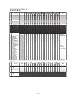 Предварительный просмотр 25 страницы Panasonic NA-F115A1 Service Manual