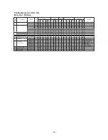 Предварительный просмотр 27 страницы Panasonic NA-F115A1 Service Manual