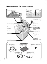 Предварительный просмотр 6 страницы Panasonic NA-F115A5 Operating & Installation Instructions Manual