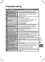 Предварительный просмотр 29 страницы Panasonic NA-F115A5 Operating & Installation Instructions Manual