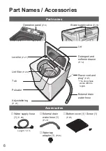 Предварительный просмотр 6 страницы Panasonic NA-F12AR1 Operating & Installation Instructions Manual