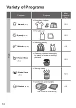 Предварительный просмотр 10 страницы Panasonic NA-F12AR1 Operating & Installation Instructions Manual