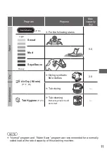 Предварительный просмотр 11 страницы Panasonic NA-F12AR1 Operating & Installation Instructions Manual