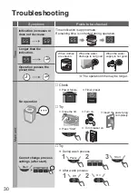 Предварительный просмотр 30 страницы Panasonic NA-F12AR1 Operating & Installation Instructions Manual