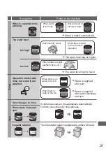 Предварительный просмотр 31 страницы Panasonic NA-F12AR1 Operating & Installation Instructions Manual