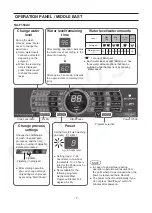 Предварительный просмотр 7 страницы Panasonic NA-F130A3 Service Manual