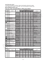 Предварительный просмотр 15 страницы Panasonic NA-F130A3 Service Manual