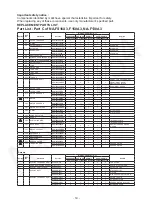 Предварительный просмотр 19 страницы Panasonic NA-F130A3 Service Manual