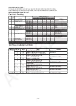 Предварительный просмотр 21 страницы Panasonic NA-F130A3 Service Manual