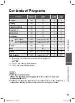 Preview for 19 page of Panasonic NA-F130A5 Operating & Installation Instructions Manual