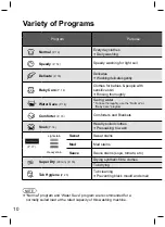 Предварительный просмотр 10 страницы Panasonic NA-F135V5 Operating & Installation Instructions Manual