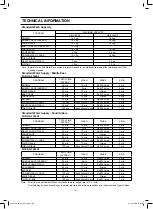 Предварительный просмотр 4 страницы Panasonic NA-F150A3 Service Manual