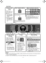 Предварительный просмотр 9 страницы Panasonic NA-F150A3 Service Manual