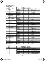 Предварительный просмотр 15 страницы Panasonic NA-F150A3 Service Manual