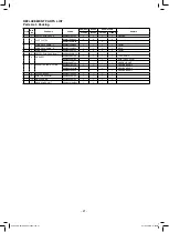 Предварительный просмотр 21 страницы Panasonic NA-F150A3 Service Manual