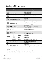 Предварительный просмотр 10 страницы Panasonic NA-F150A5WSA Operating & Installation Instructions Manual