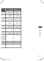 Предварительный просмотр 11 страницы Panasonic NA-F150A5WSA Operating & Installation Instructions Manual