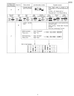 Preview for 5 page of Panasonic NA-F500P Service Manual