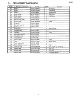 Preview for 9 page of Panasonic NA-F500P Service Manual