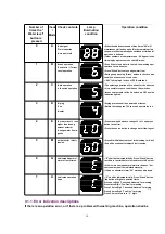 Предварительный просмотр 14 страницы Panasonic NA-F50GD Service Manual