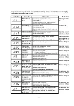 Предварительный просмотр 15 страницы Panasonic NA-F50GD Service Manual