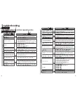 Preview for 15 page of Panasonic NA-F60A6 Operating Instructions Manual