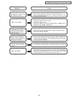 Preview for 18 page of Panasonic NA-F60A6 Service Manual