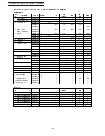 Preview for 21 page of Panasonic NA-F60A6 Service Manual