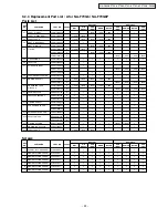 Preview for 22 page of Panasonic NA-F60A6 Service Manual