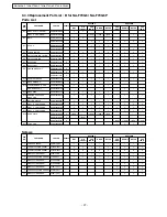 Preview for 27 page of Panasonic NA-F60A6 Service Manual