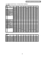 Preview for 28 page of Panasonic NA-F60A6 Service Manual