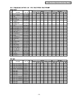 Preview for 32 page of Panasonic NA-F60A6 Service Manual