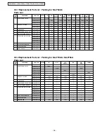 Preview for 35 page of Panasonic NA-F60A6 Service Manual