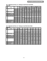 Preview for 36 page of Panasonic NA-F60A6 Service Manual