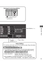 Preview for 9 page of Panasonic NA-F60G6 Operating & Installation Instructions Manual