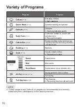 Preview for 10 page of Panasonic NA-F60G6 Operating & Installation Instructions Manual