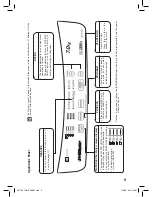 Preview for 9 page of Panasonic NA-F62B1 Operating Instructions Manual