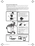 Preview for 17 page of Panasonic NA-F62B1 Operating Instructions Manual