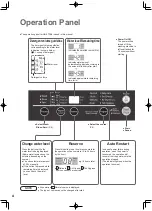 Preview for 4 page of Panasonic NA-F62B4 Operating & Installation Instructions Manual