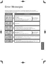 Preview for 17 page of Panasonic NA-F62B4 Operating & Installation Instructions Manual