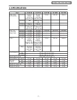 Предварительный просмотр 4 страницы Panasonic NA-F65B2 Service Manual