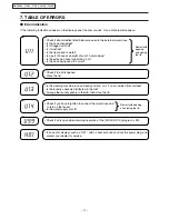 Предварительный просмотр 11 страницы Panasonic NA-F65B2 Service Manual